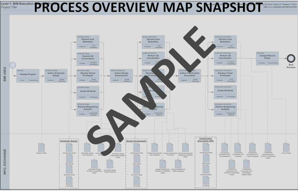 Level One Process Overview Map