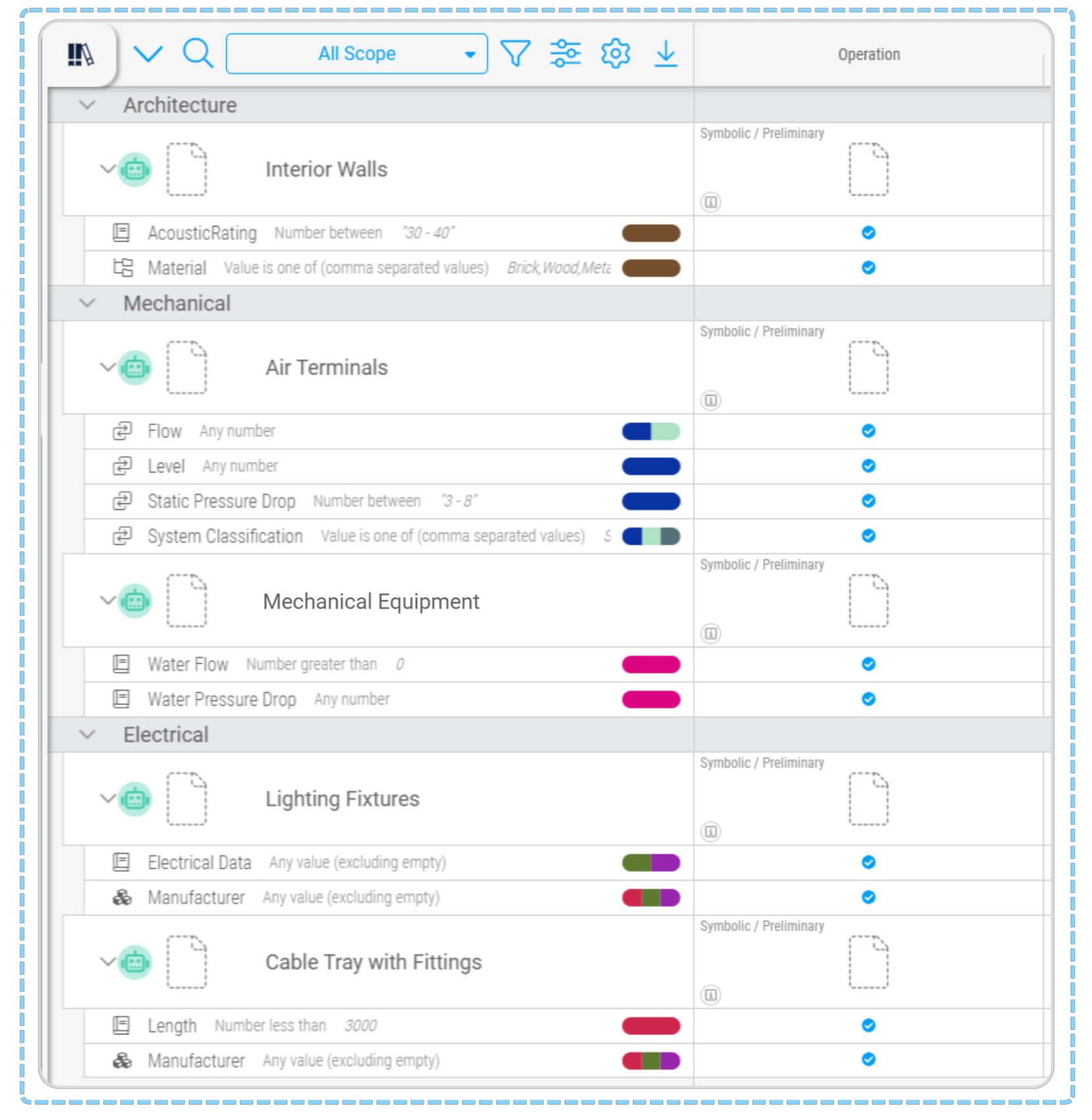 Assigning Requirements 2