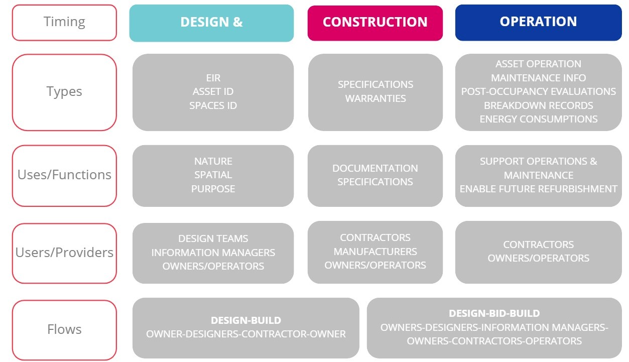 COBie Roles and Responsibility Matrix