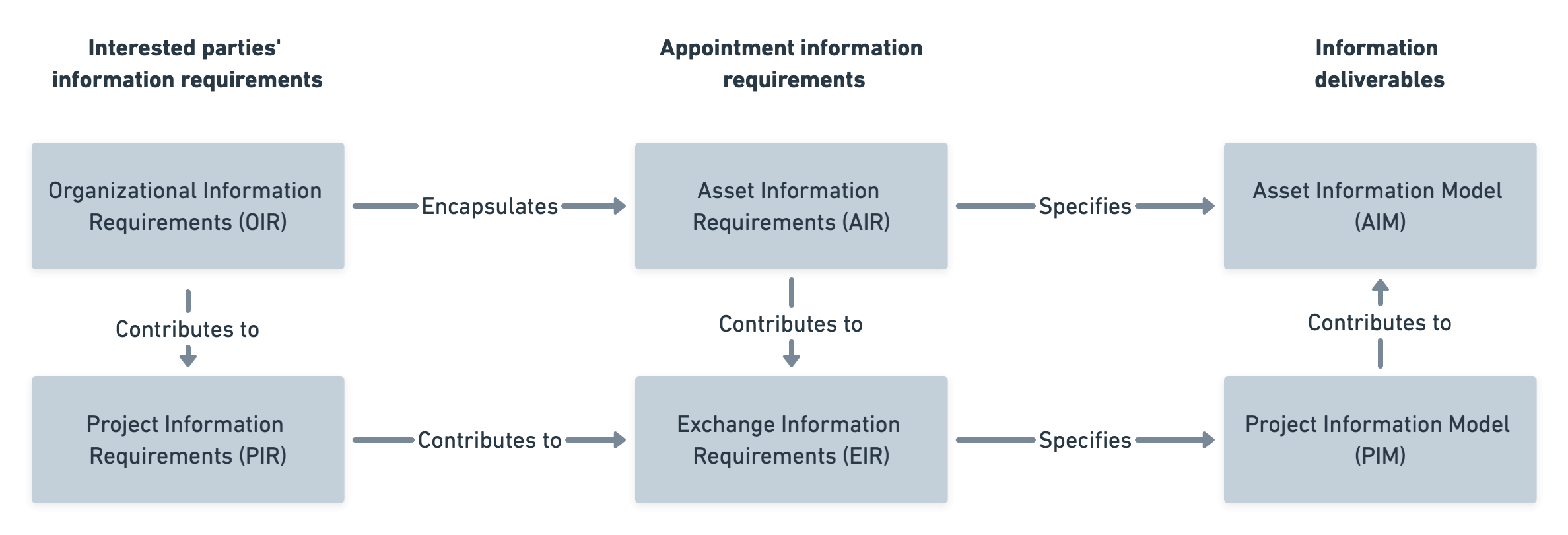 Plannerly Project Creation