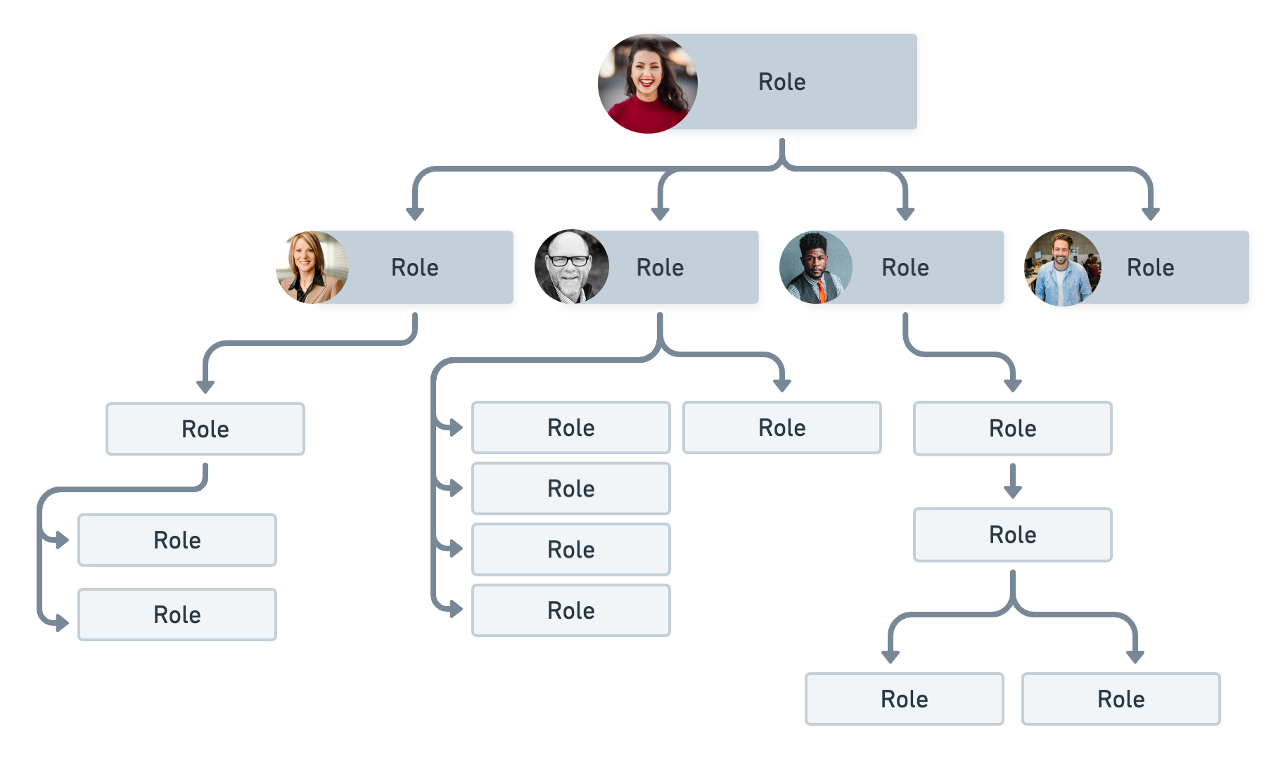 Plannerly Project Creation