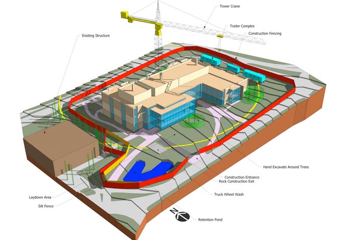 Plannerly Project Creation