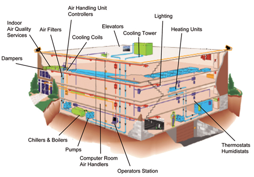 Plannerly Project Creation