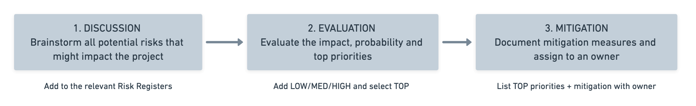 Plannerly Project Creation